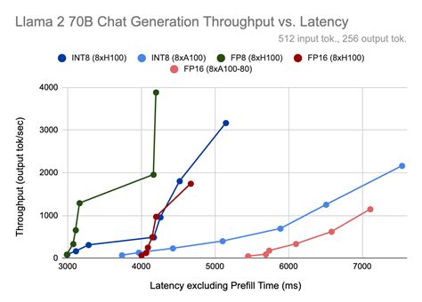 6 tokens per minute|Please explain the Tokens per minute metric